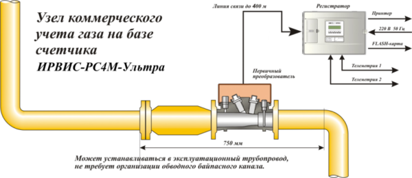 Миароса инжекум вест 4